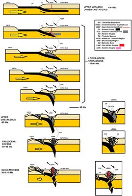 Unraveling the role of dextral faults in the formation of pull-apart basin structures and their implications on the genesis of ophiolites and pluto-volcanics